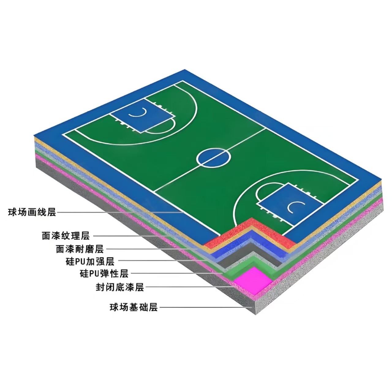 许昌市硅PU材料塑胶跑道 - 排名
